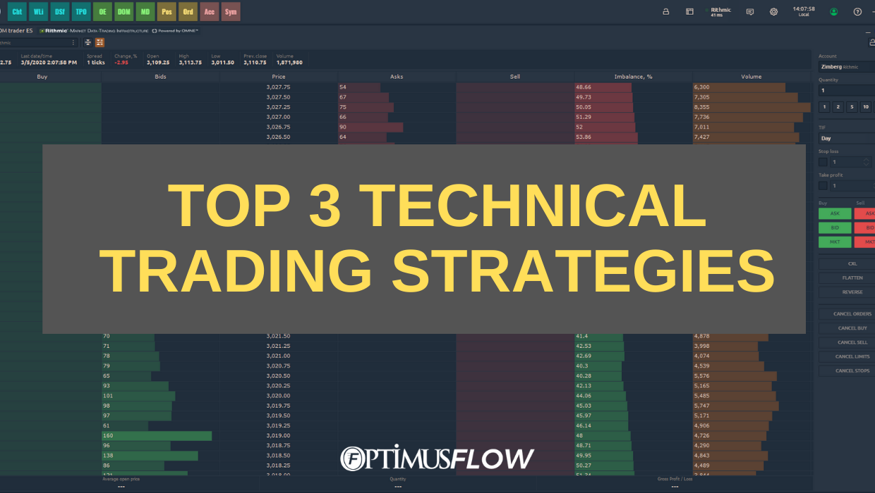 3 Most Important Technical Trading Strategies For Futures Traders